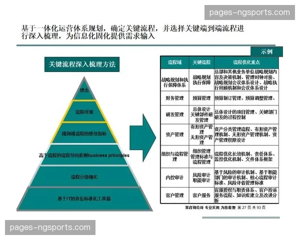 数字化运营看板上线 管理层决策路径大幅缩短